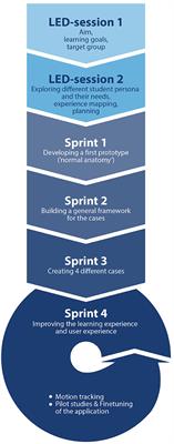 Design and Implementation of “AugMedicine: Lung Cases,” an Augmented Reality Application for the Medical Curriculum on the Presentation of Dyspnea